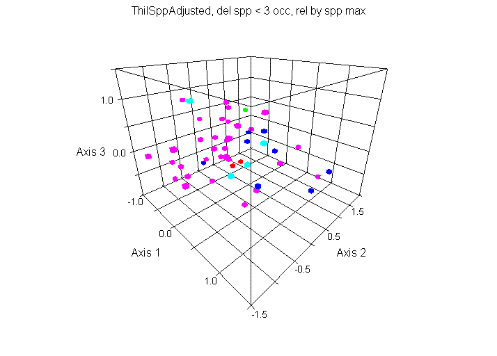 3D Graph