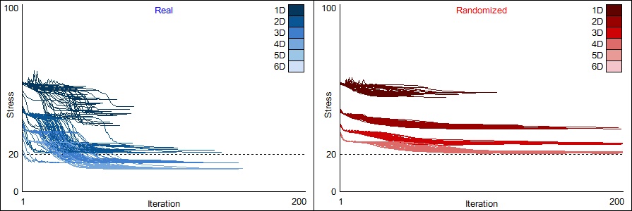 StressbyIterationMedium.jpg (68561 bytes)