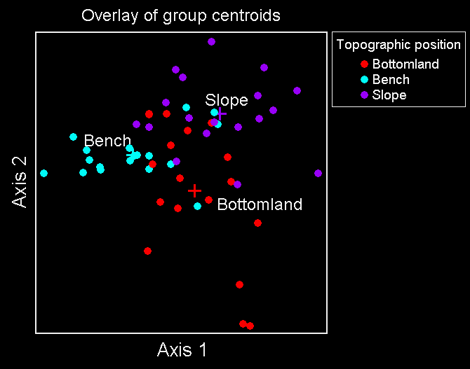 SwanBurnGroupCentroids.gif (7057 bytes)