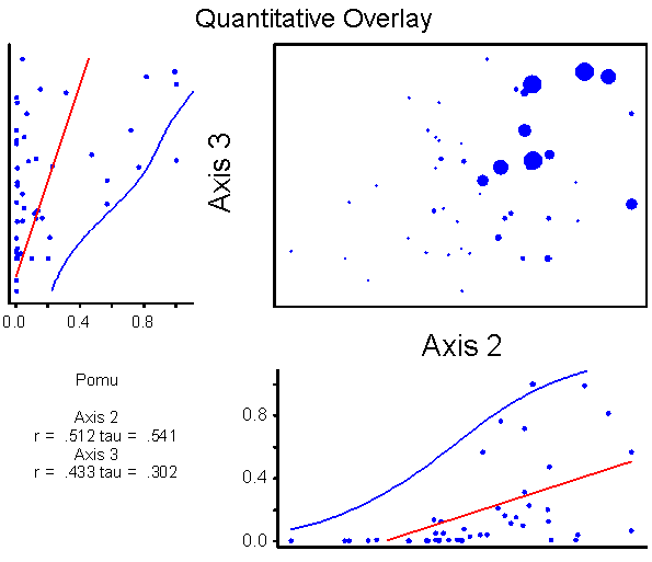 Quantitative Overlay